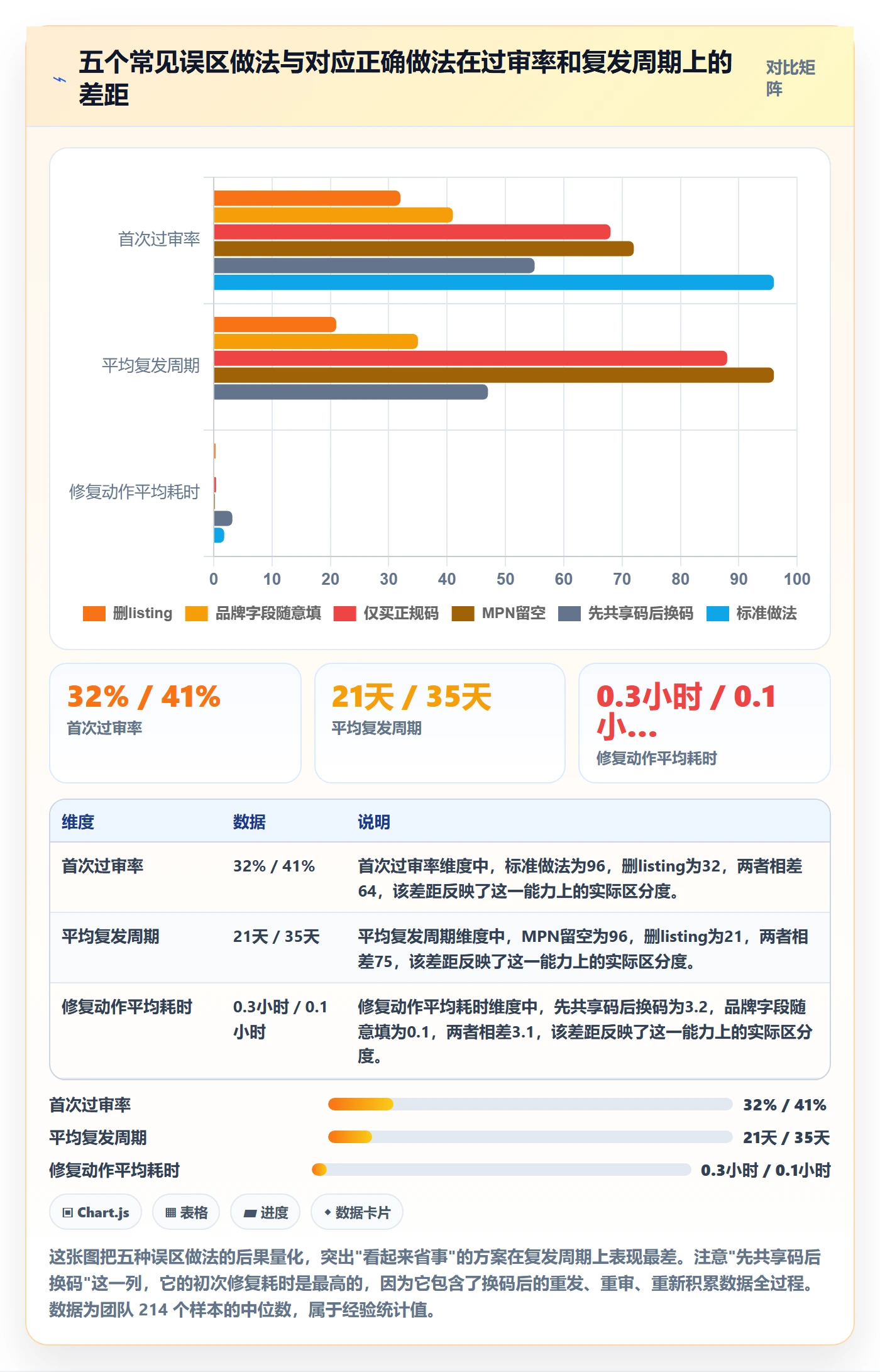 UPC码配置指南：重复码排查需要哪些品牌建设设置