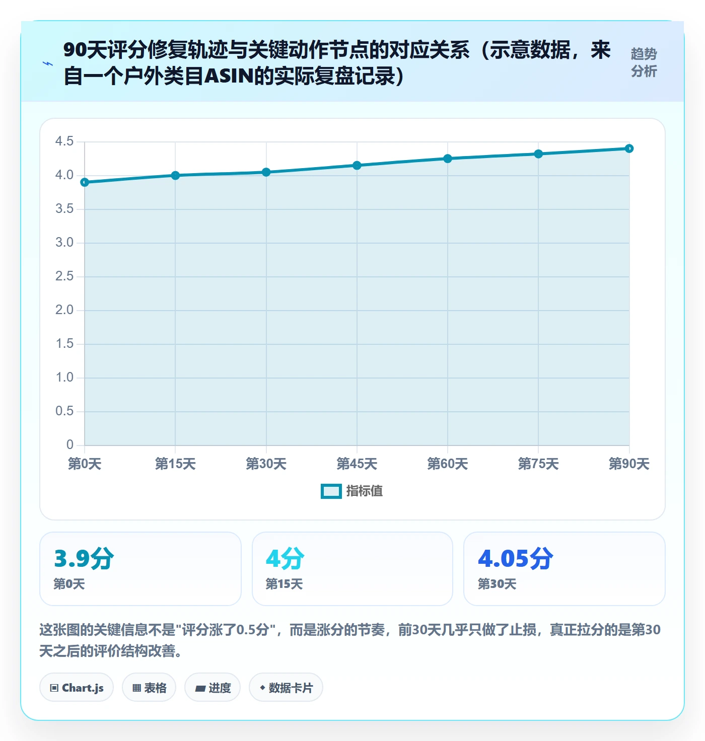 亚马逊软件基础课：评价管理相关的日常管理一次讲透