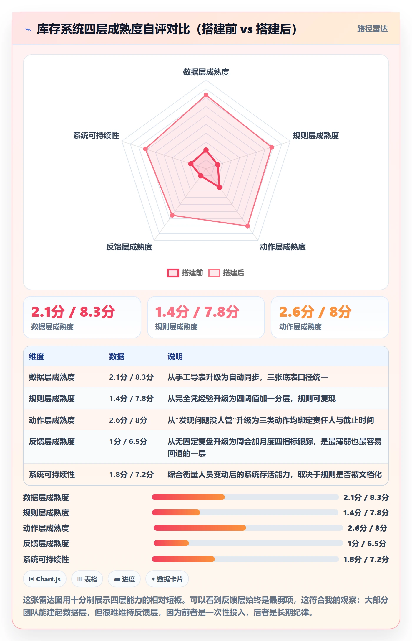 亚马逊软件工作指南：用系统搭建解决库存管理问题