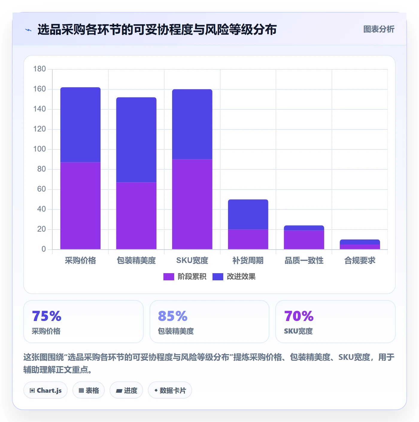跨境电商一站式服务规划方法：选品采购与中小商家如何衔接