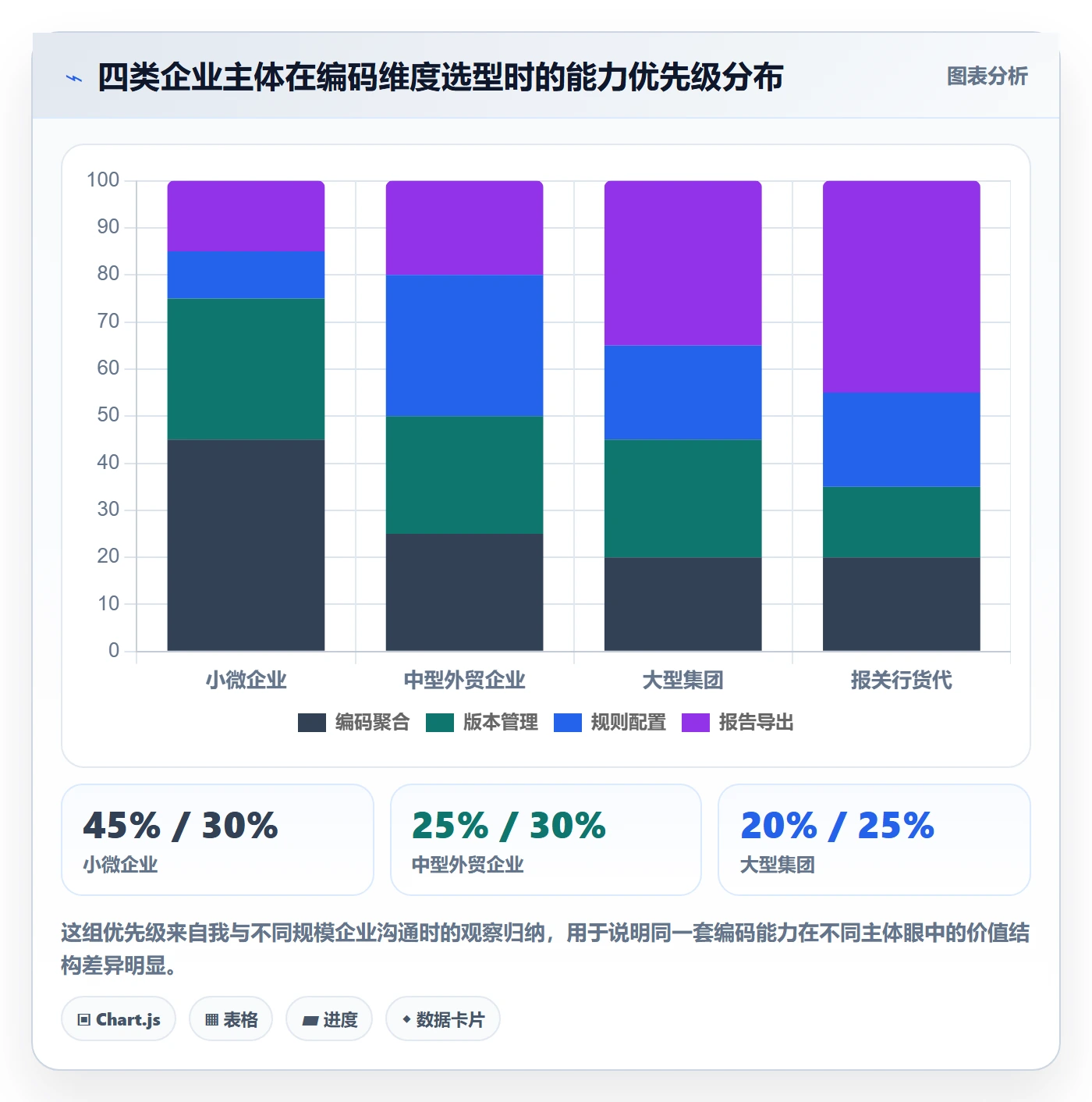 外贸数据分析平台选择标准：商品编码维度如何评估风险排查