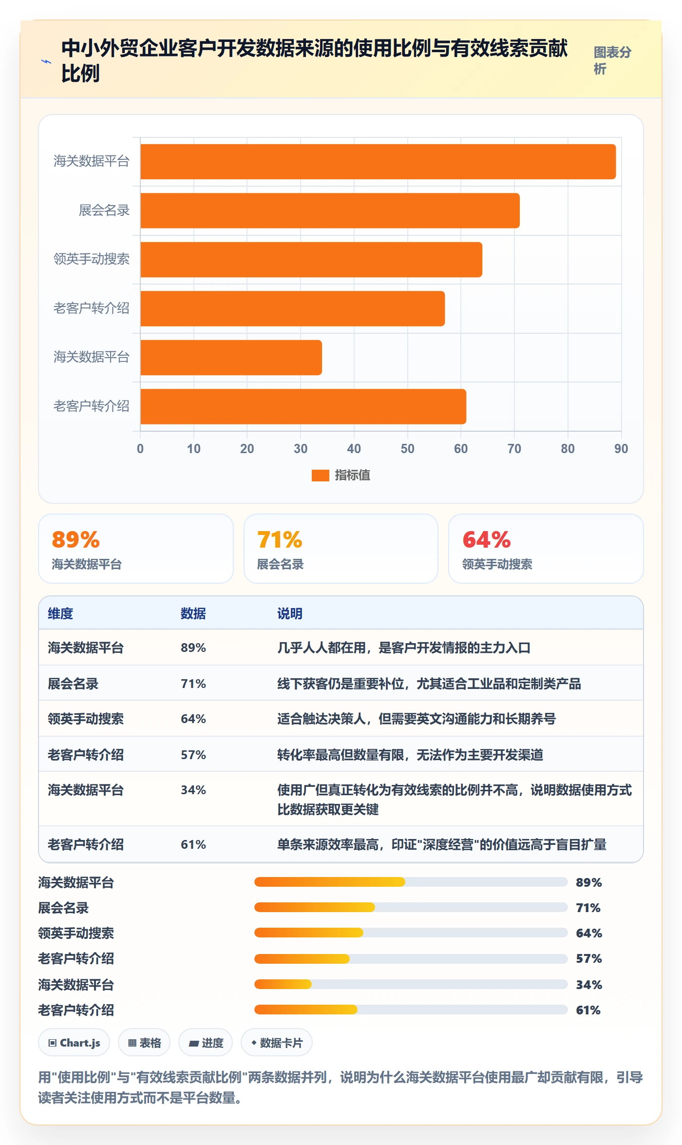 外贸数据分析平台实用方法：围绕海关数据建立工具对比