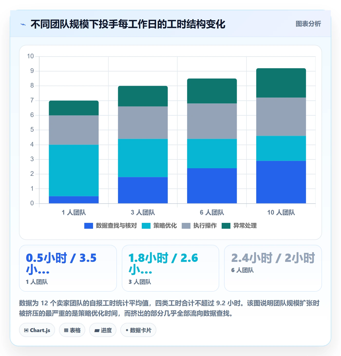 亚马逊软件能力清单：标准化管理需要覆盖哪些广告管理事项