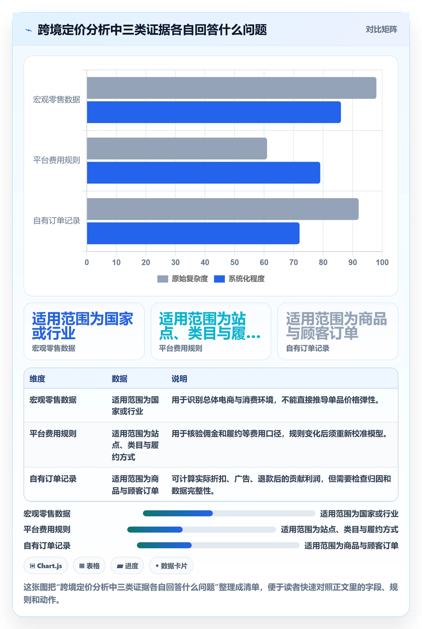 跨境电商定价策略：品牌增长从哪里开始