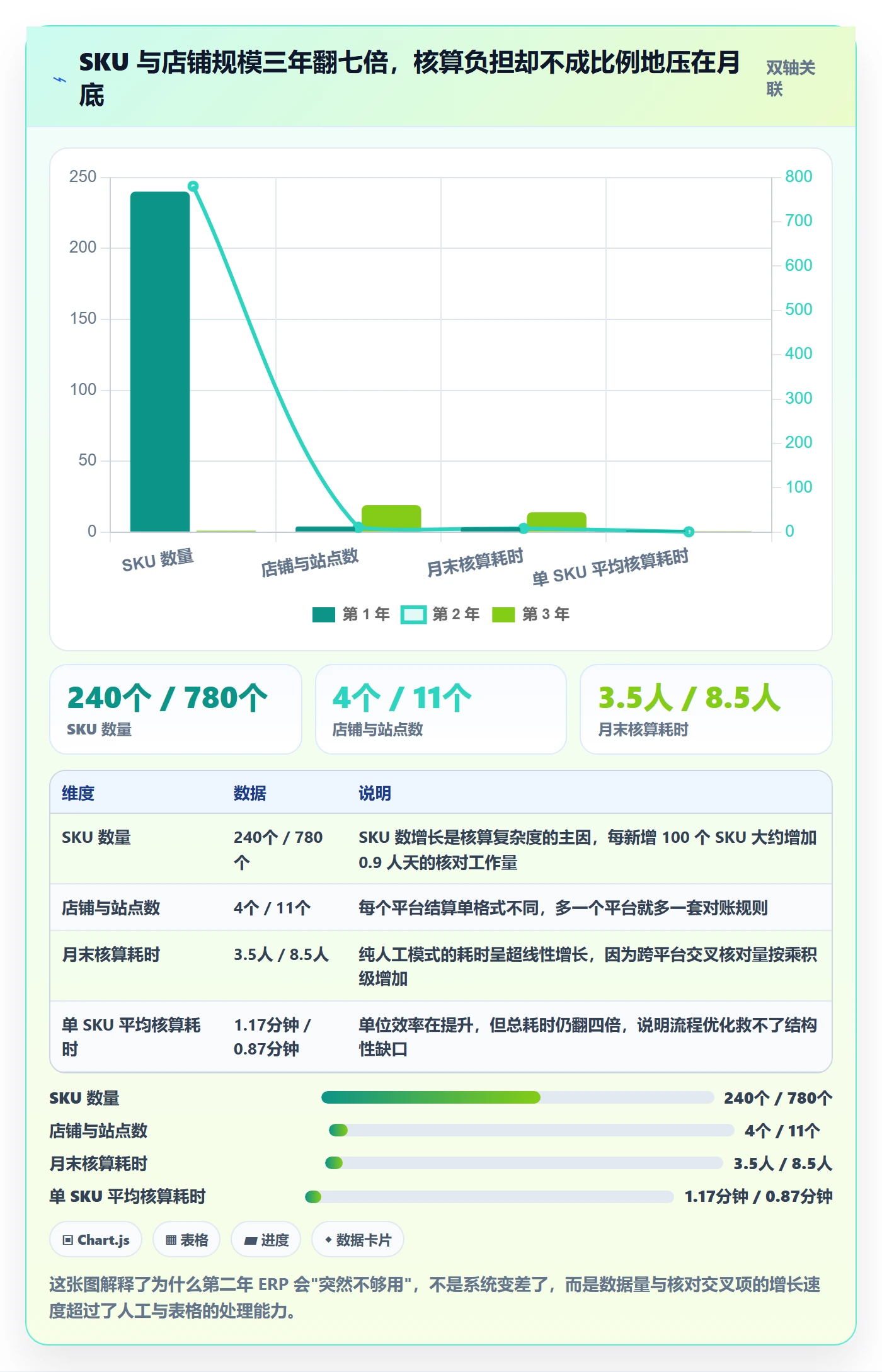 erp跨境电商进阶课：围绕财务核算完善进阶玩法