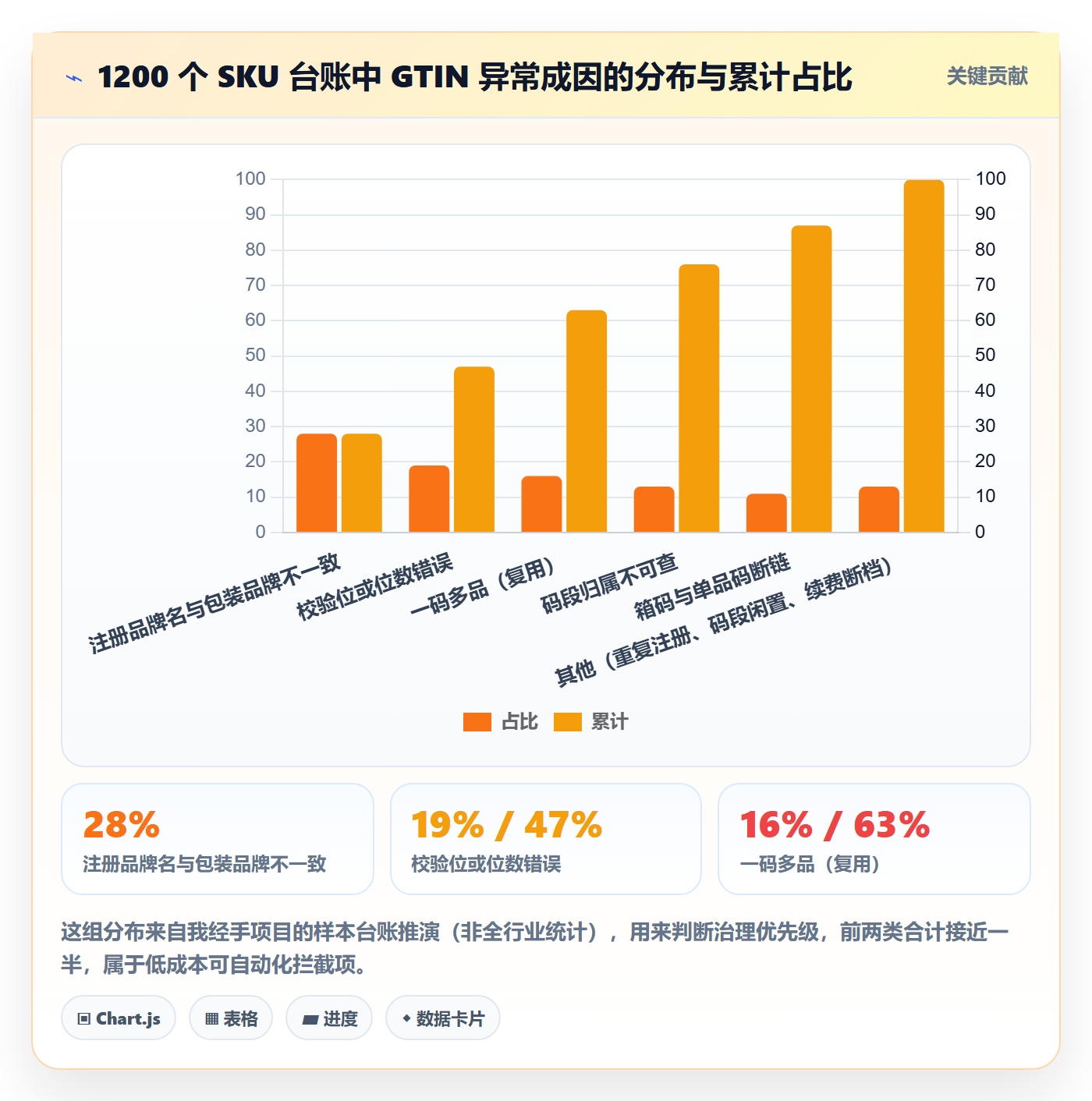 UPC码避坑指南:GS1注册环节的标准化管理要注意什么