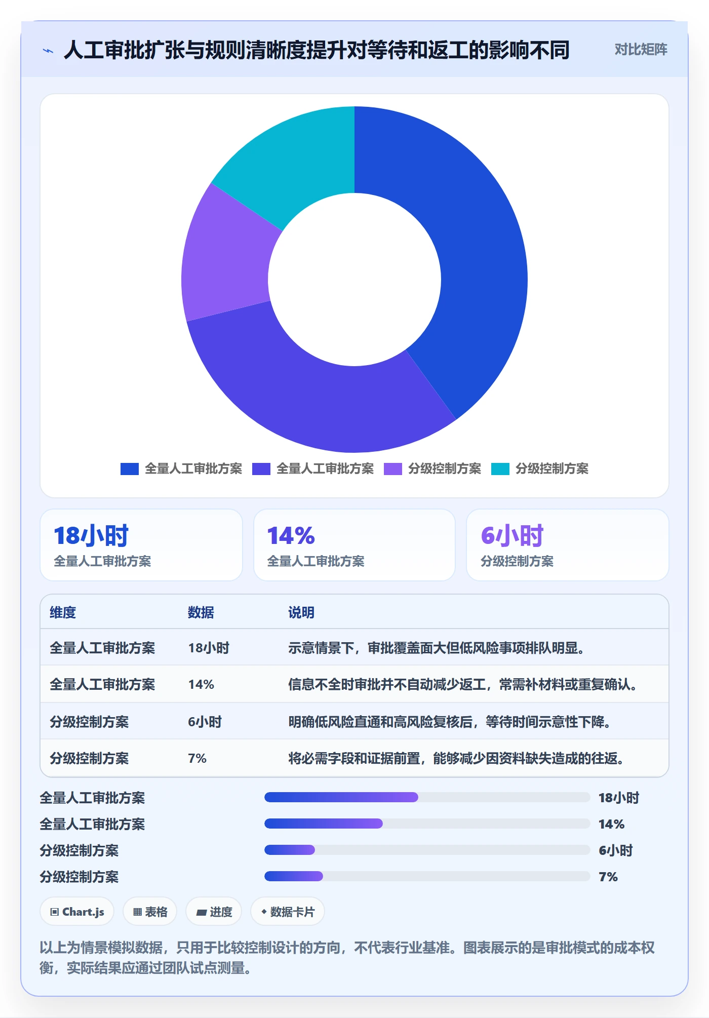 跨境电商升级方案：用问题清单改善平台规则