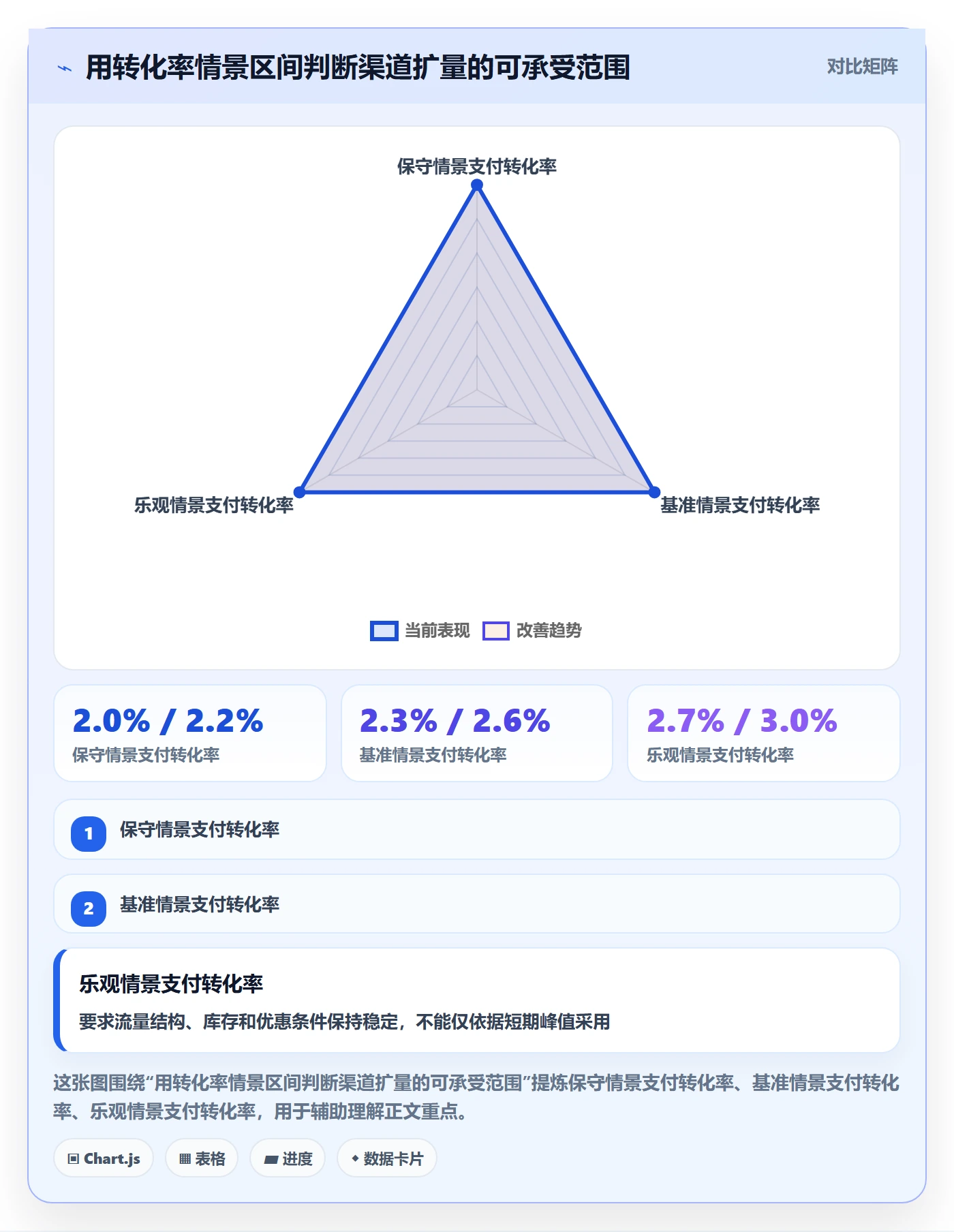 电商数据查询网站数据方法：用流量分析支撑标准化管理判断