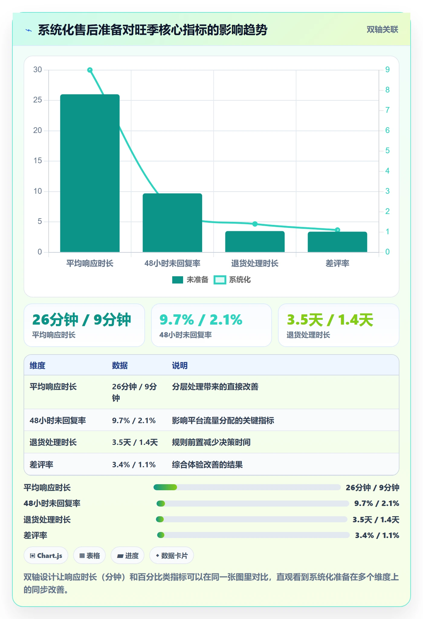 跨境电商一站式服务怎么优化？先从售后服务的旺季准备入手