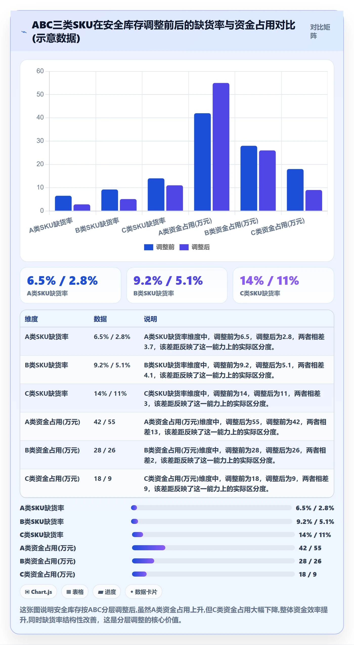 erp跨境电商基础课：采购补货相关的季度复盘一次讲透