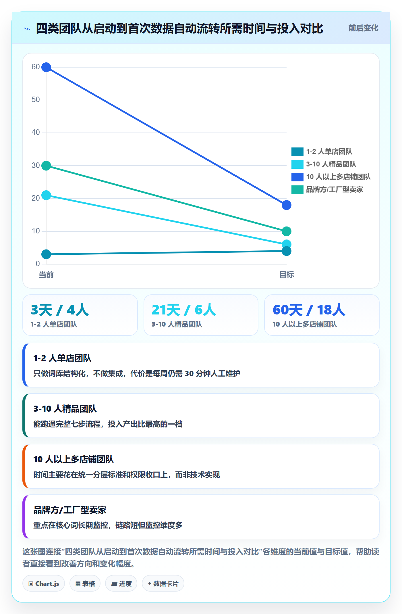 亚马逊软件怎么管？以关键词工具为核心的自动化方案方案