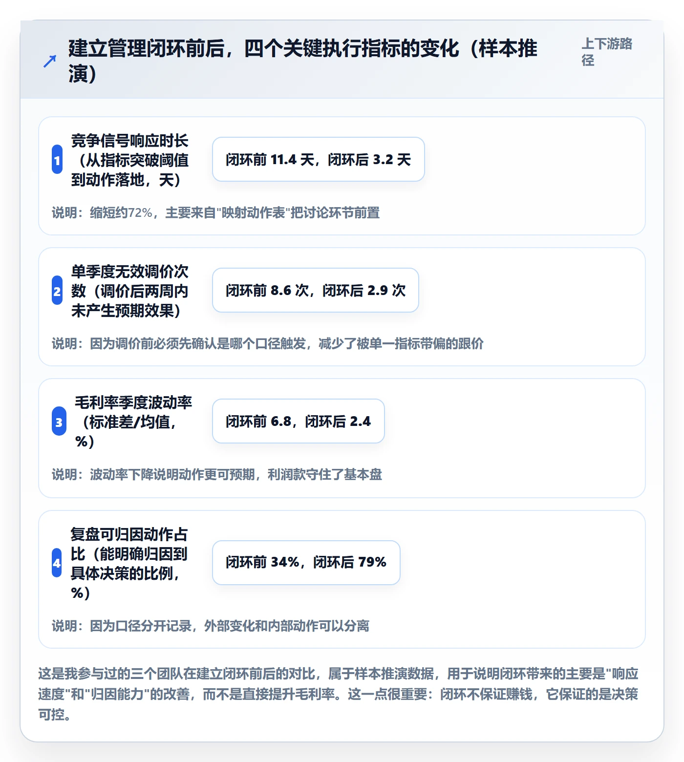商品分析怎么管？以竞争强度为核心的常见误区方案