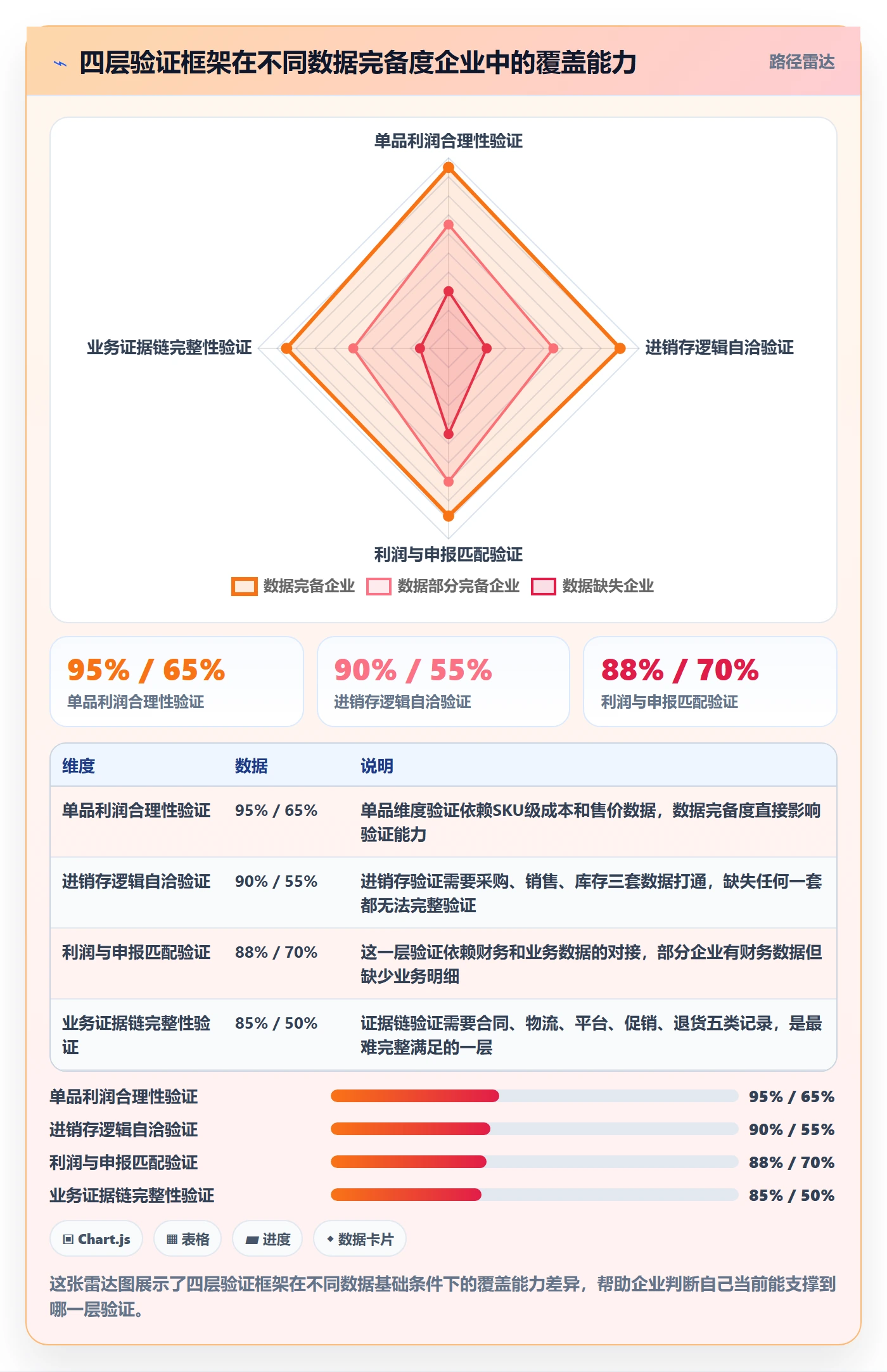 商品分析数据方法：用利润空间支撑税务筹划判断