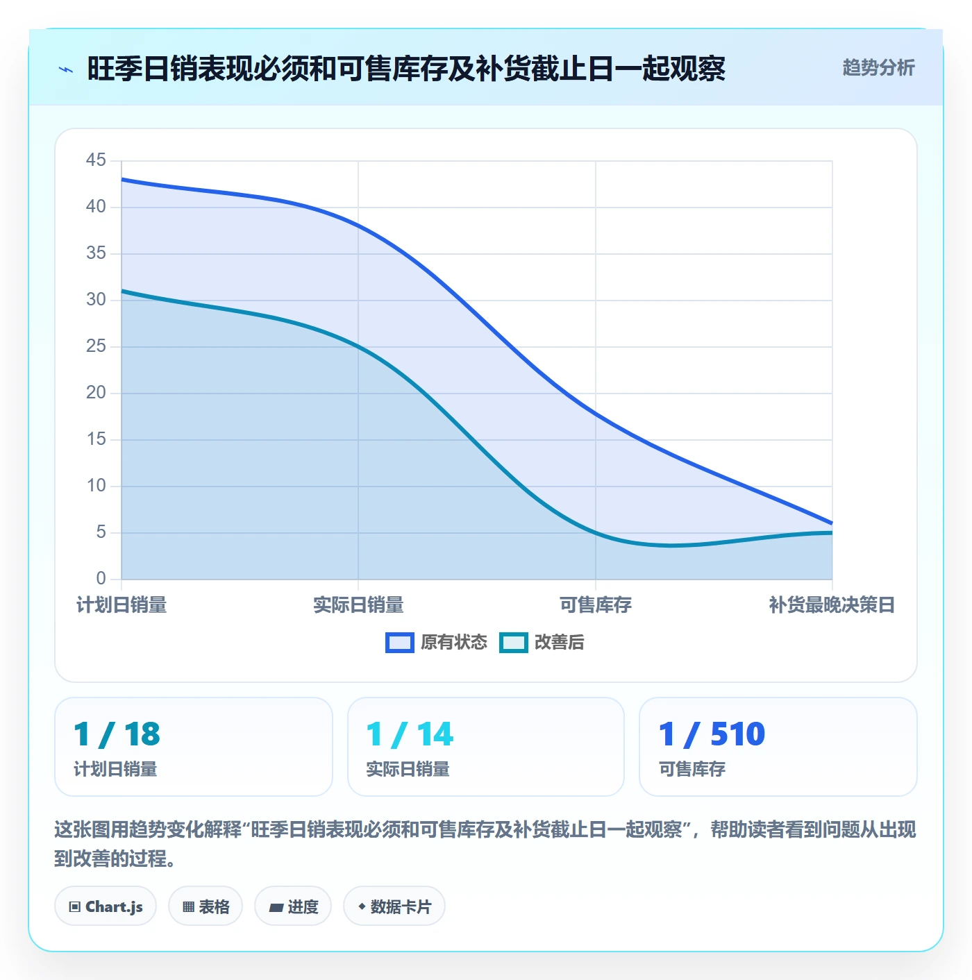 跨境电商基础课：选品策略相关的旺季准备一次讲透