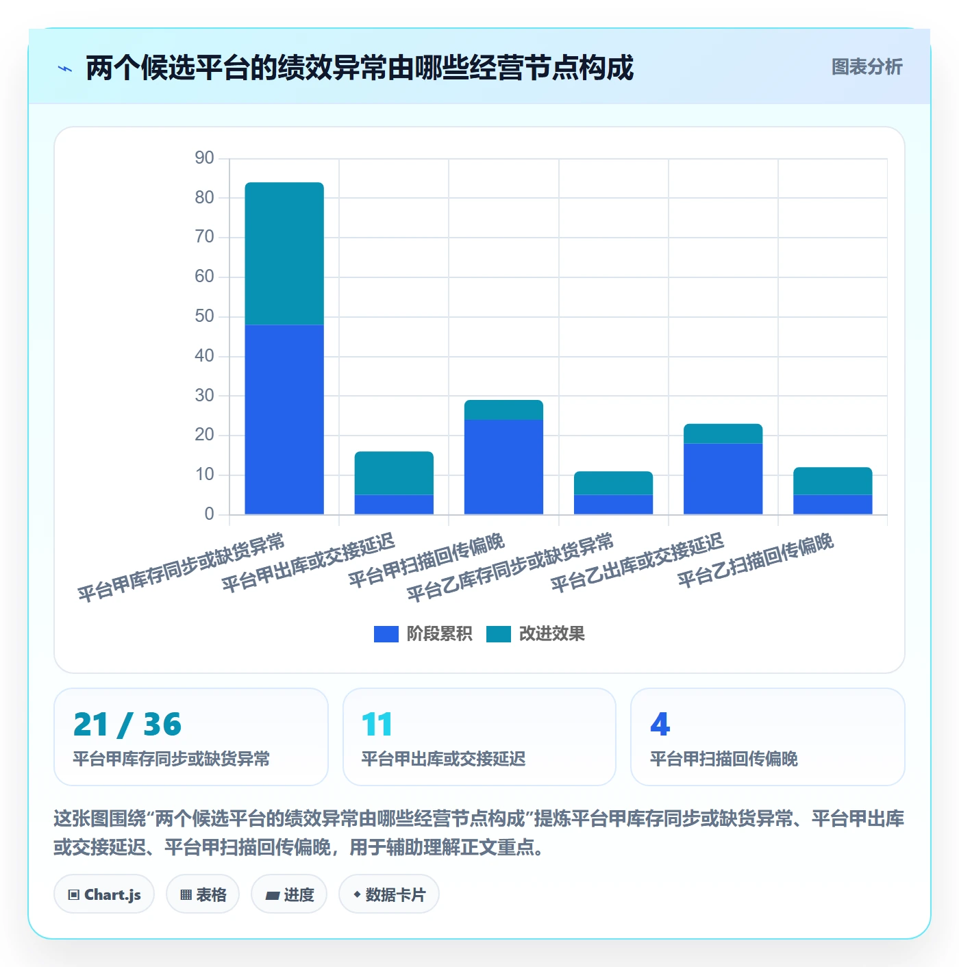 跨境电商选择标准：平台规则维度如何评估绩效考核