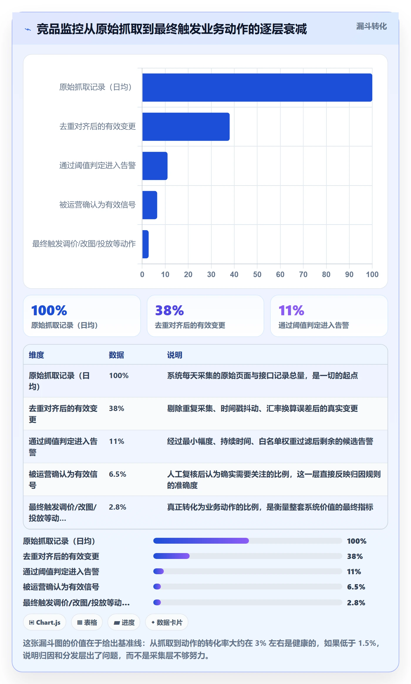 亚马逊软件能力清单:系统搭建需要覆盖哪些竞品监控事项