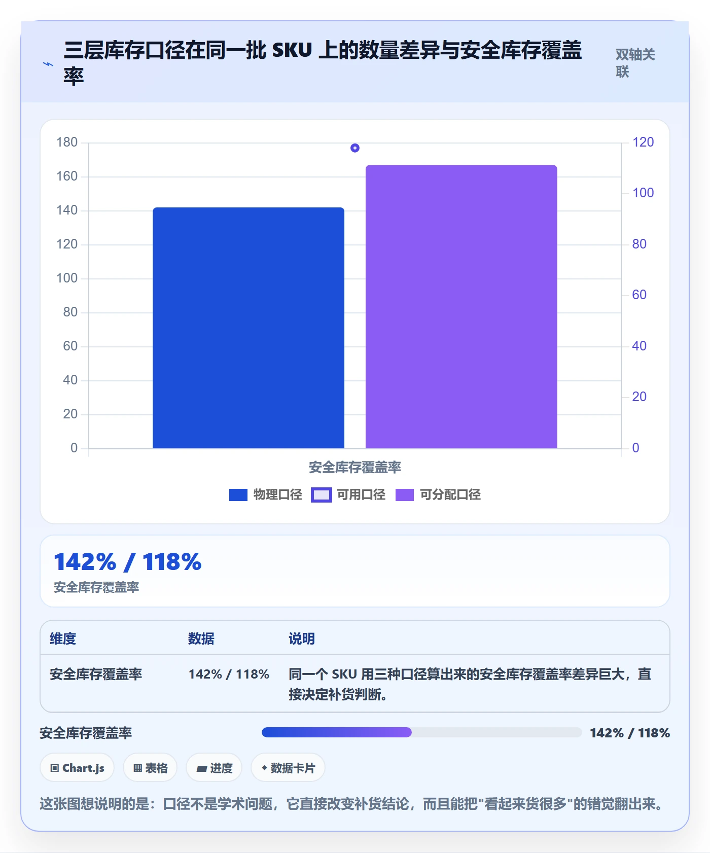 亚马逊软件怎么管？以库存管理为核心的标准化管理方案