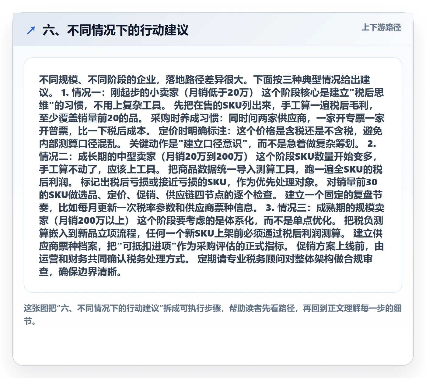 六、不同情况下的行动建议