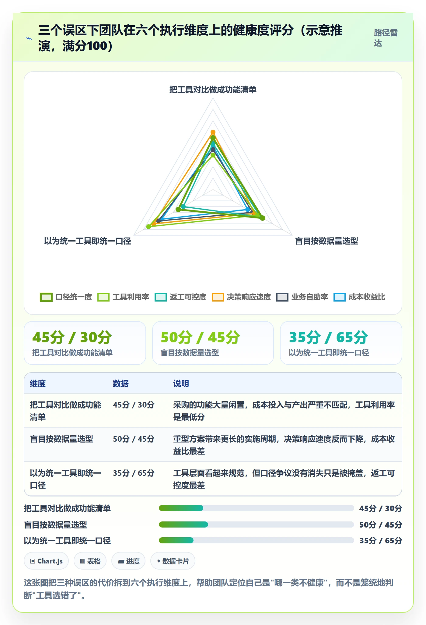 商品分析执行标准：价格带环节如何体现工具对比
