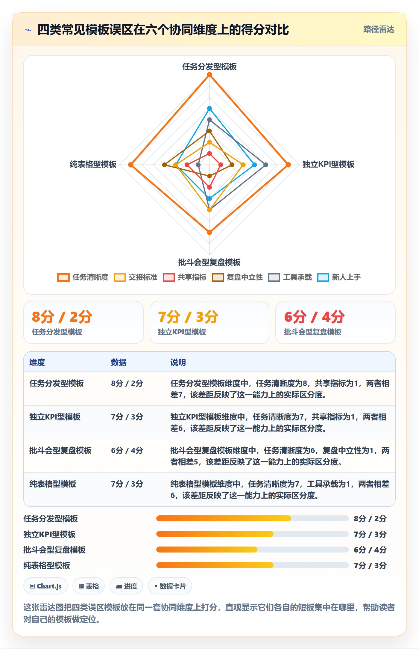 跨境电商运营管理模板：围绕流量获取开展团队协同
