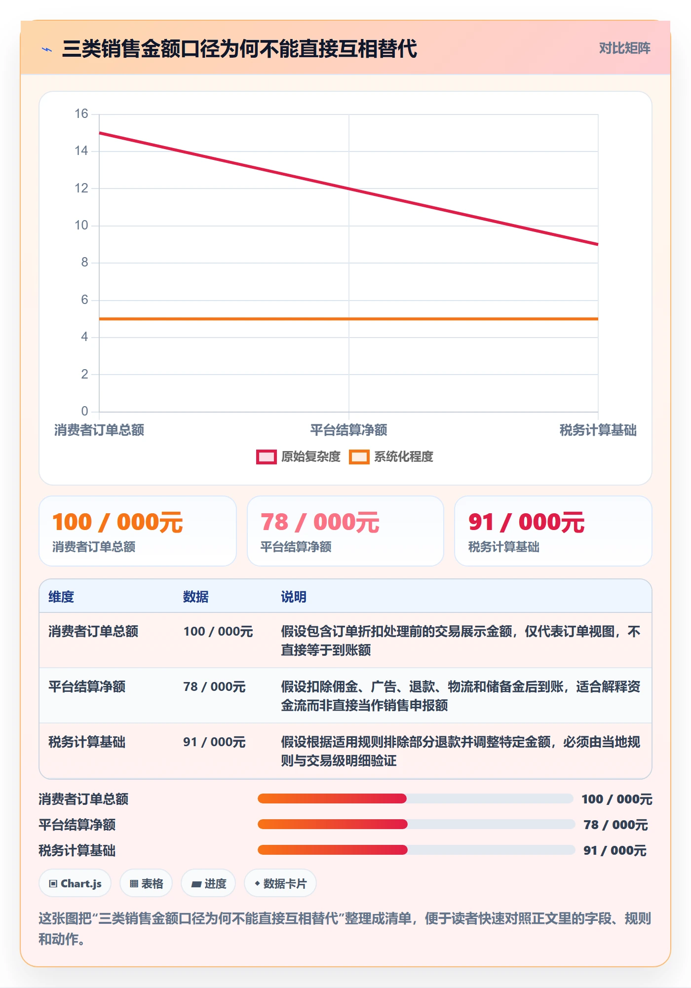 跨境电商进阶课：围绕税务合规完善进阶玩法