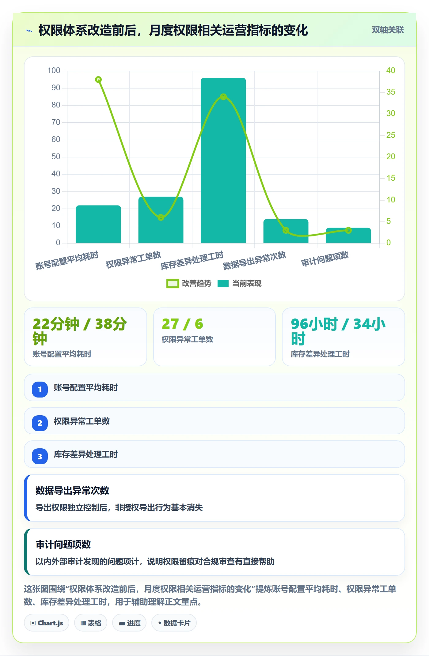 erp跨境电商工作指南：用供应链协同解决权限管理问题