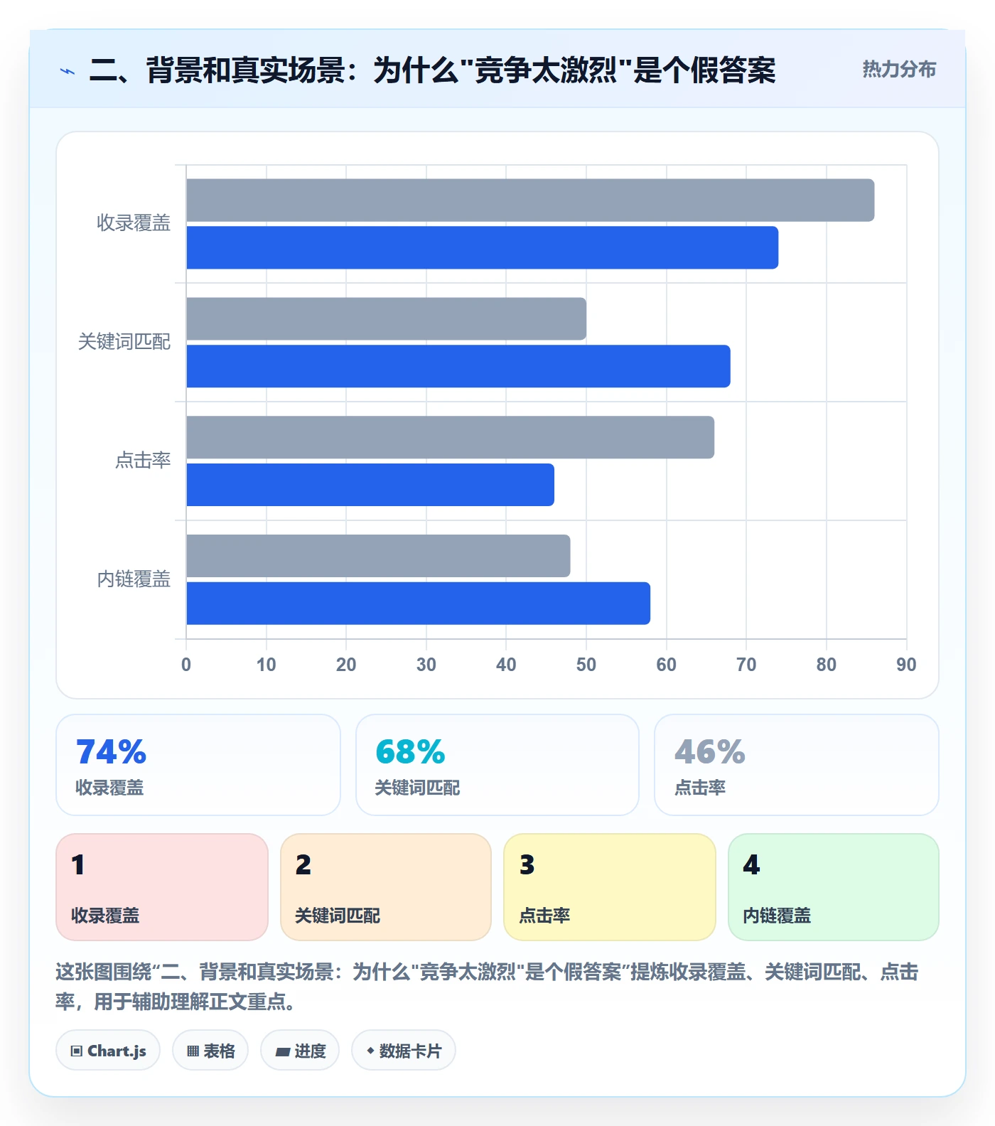二、背景和真实场景：为什么"竞争太激烈"是个假答案