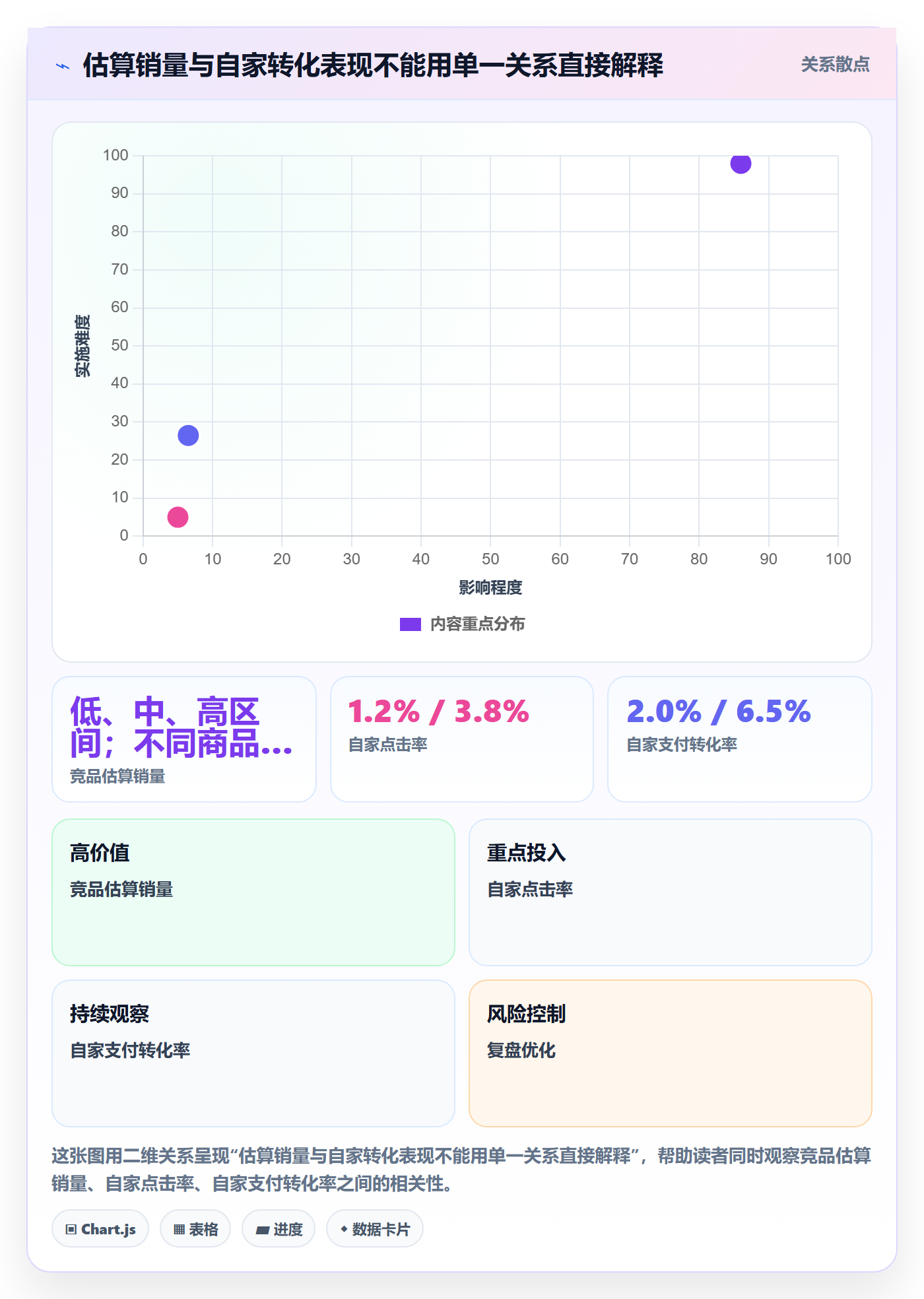 电商数据查询网站应用思路：围绕竞品数据拆解数据复盘