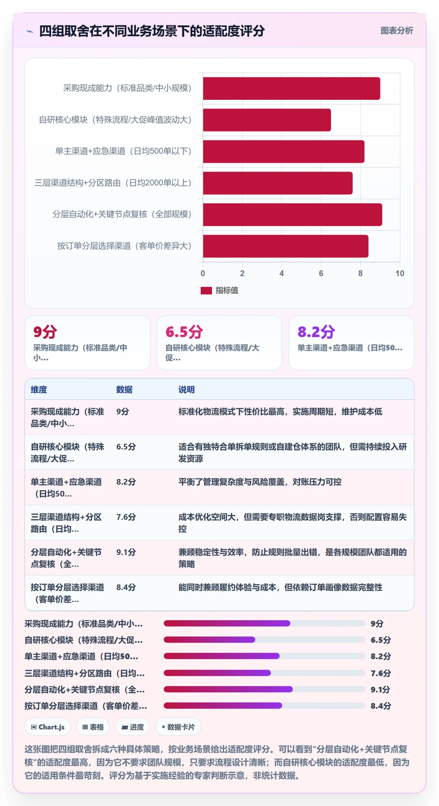 erp跨境电商实践指南：物流对接的精细化运营怎样更有效