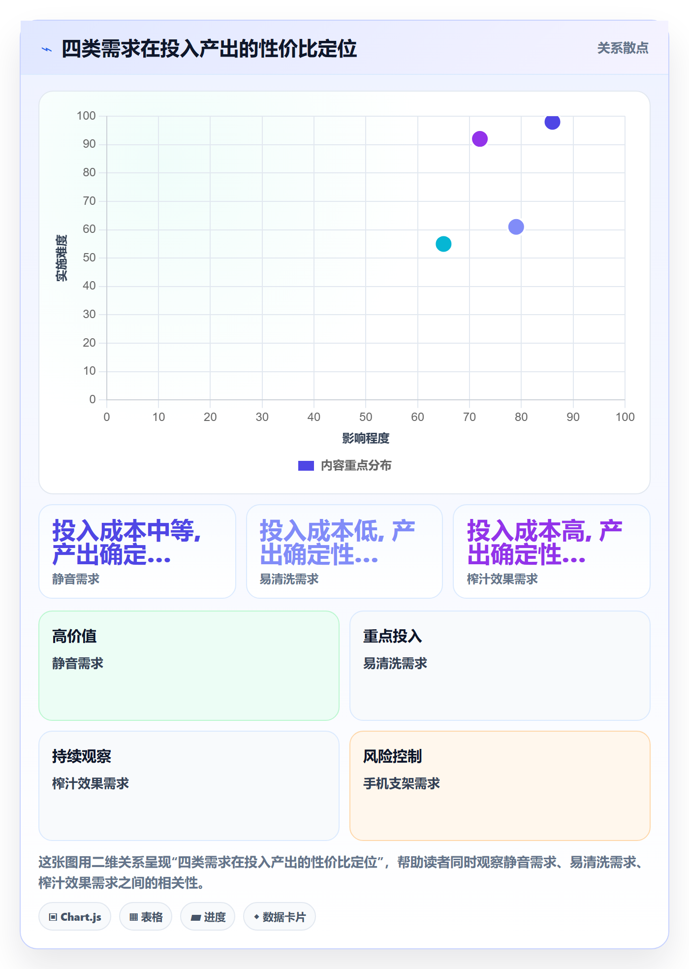 商品分析案例拆解全解析：重点看懂市场需求