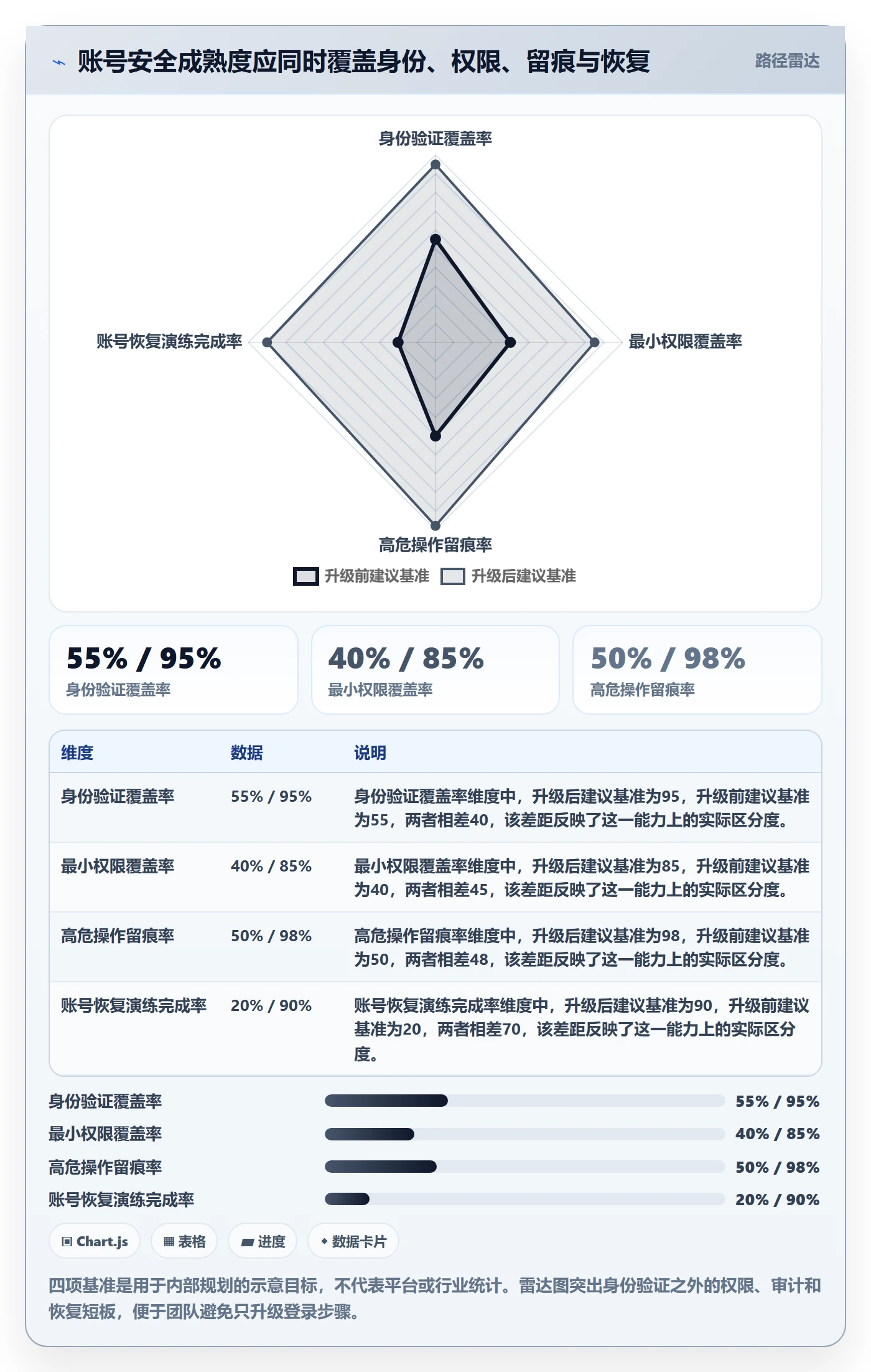temu升级方案：用账号安全改善全托管模式