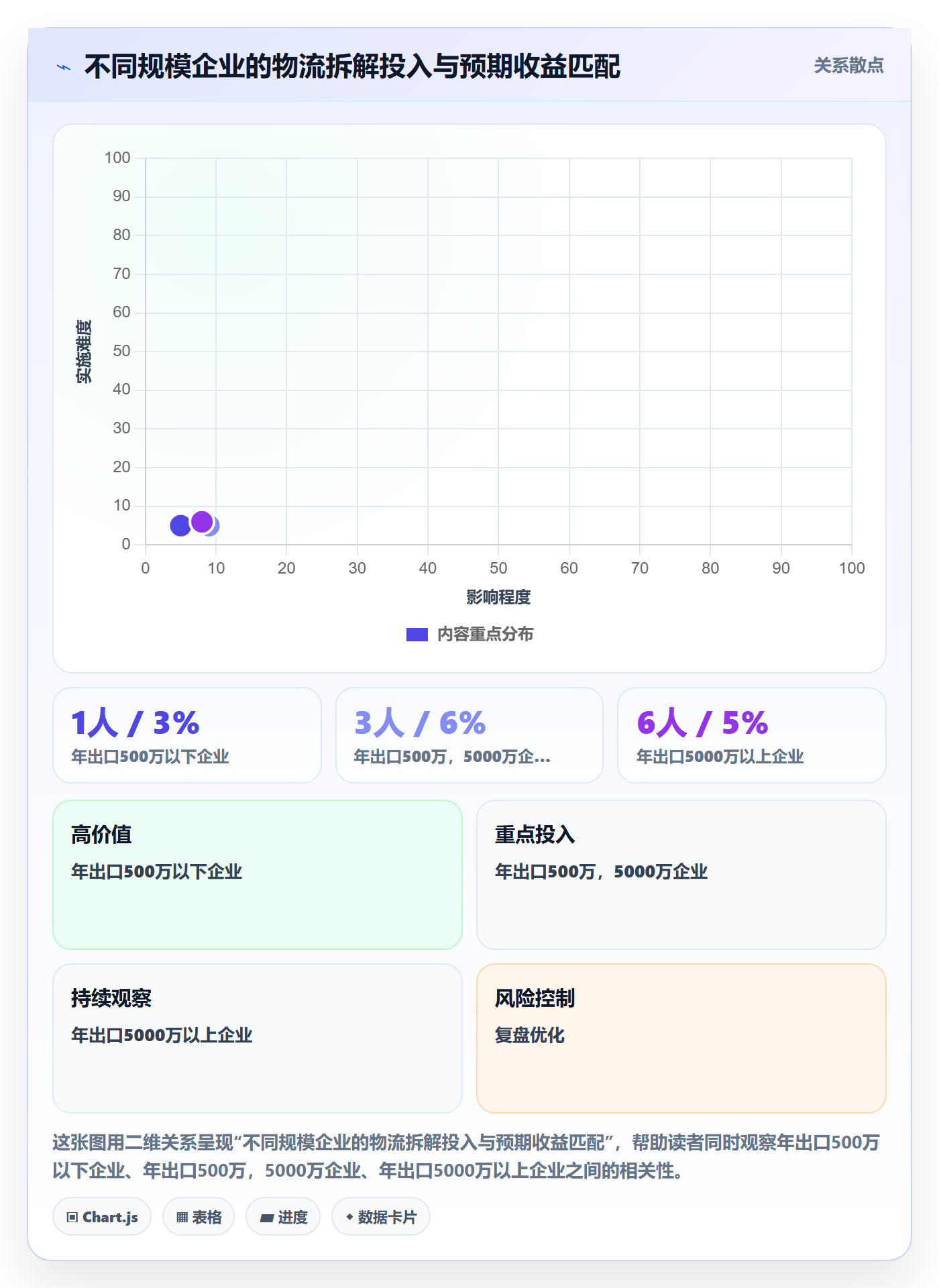 外贸数据分析平台应用思路：围绕国家市场拆解跨境物流