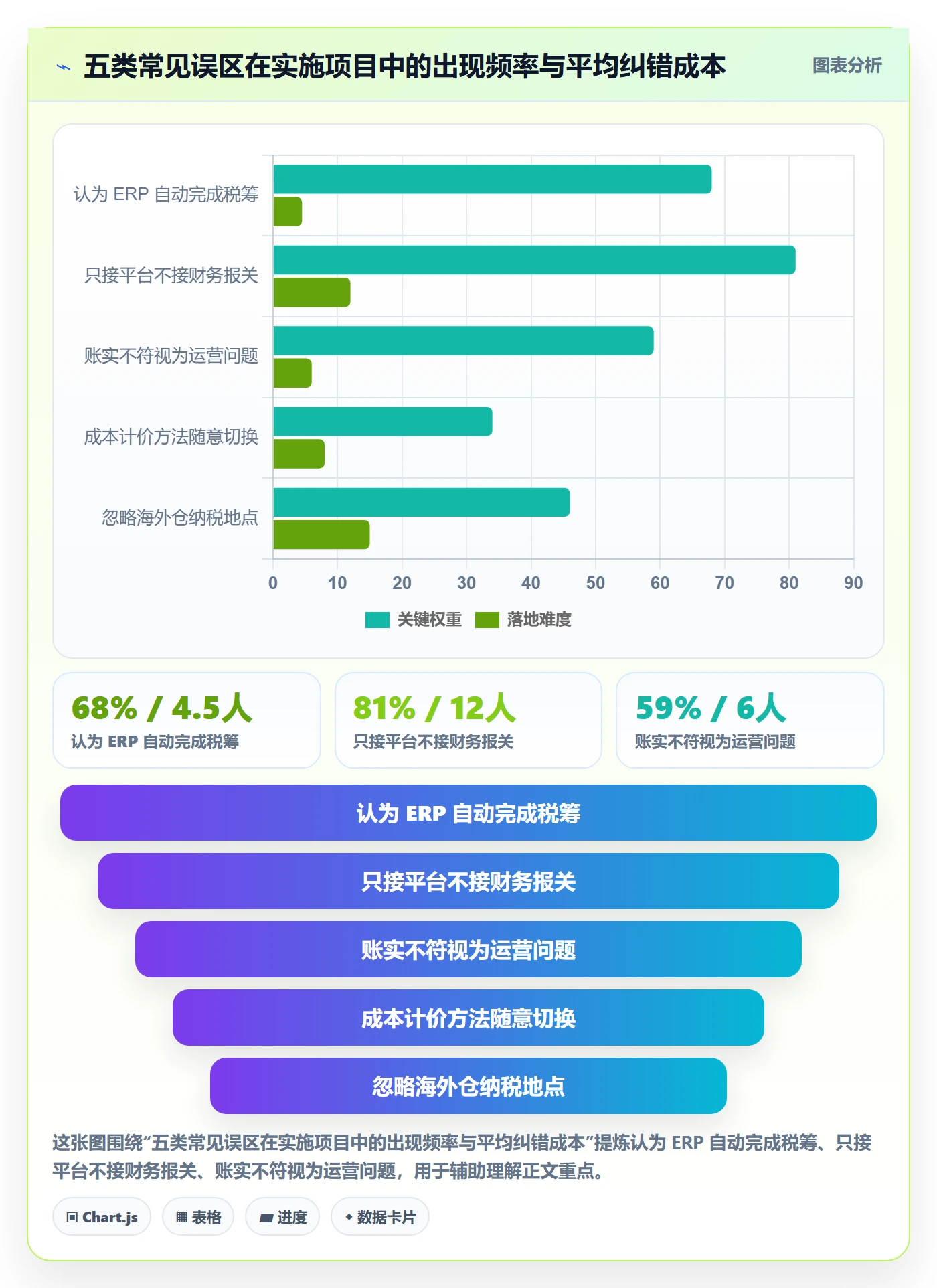 erp跨境电商实施路径:库存管理如何完成税务筹划