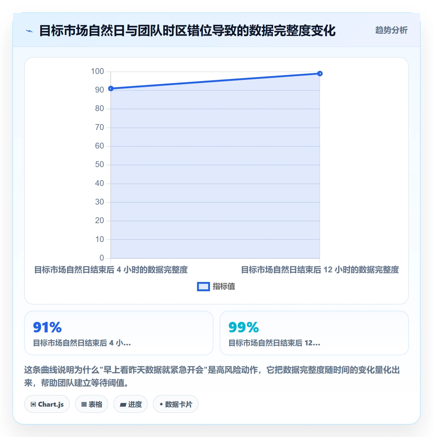 跨境电商运营避坑指南：转化优化环节的风险排查要注意什么