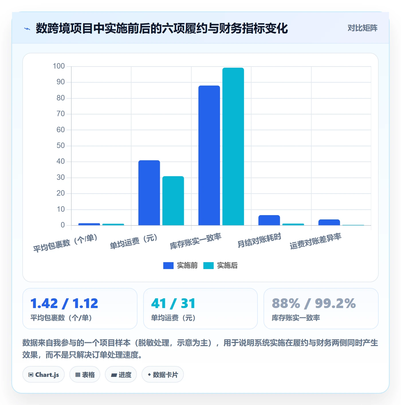 erp跨境电商业务拆解:系统实施为什么影响物流方案