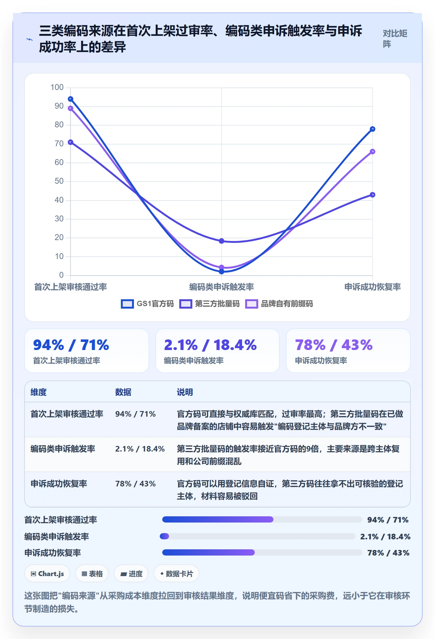 想做好UPC码，先掌握店群管理中的平台审核