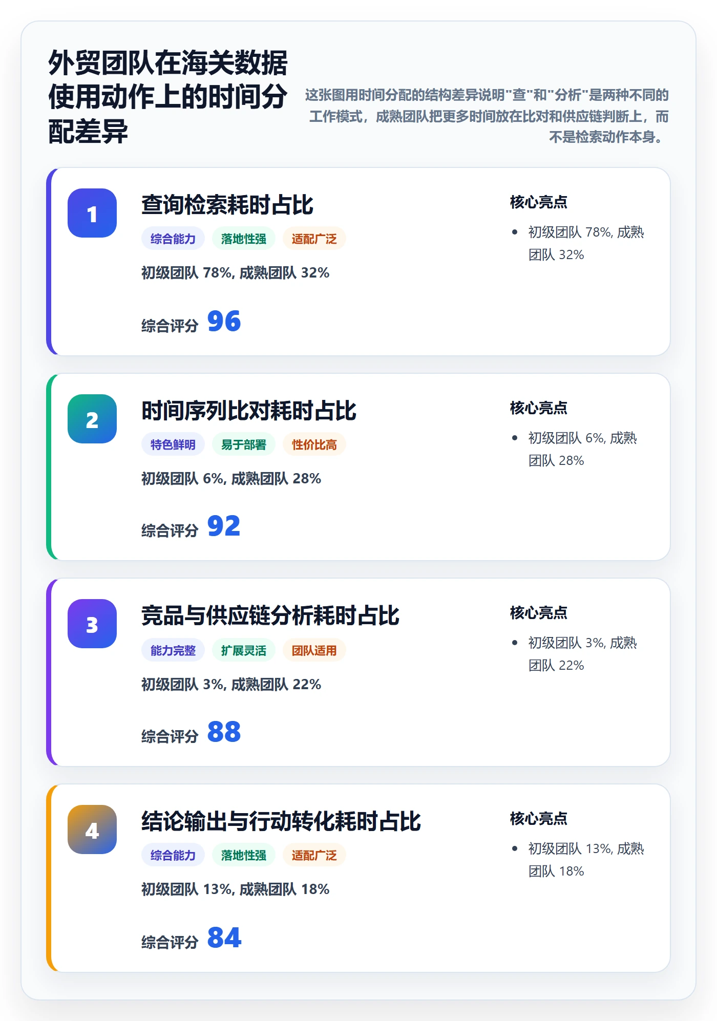 外贸数据分析平台怎么用？海关数据场景下的进阶玩法拆解