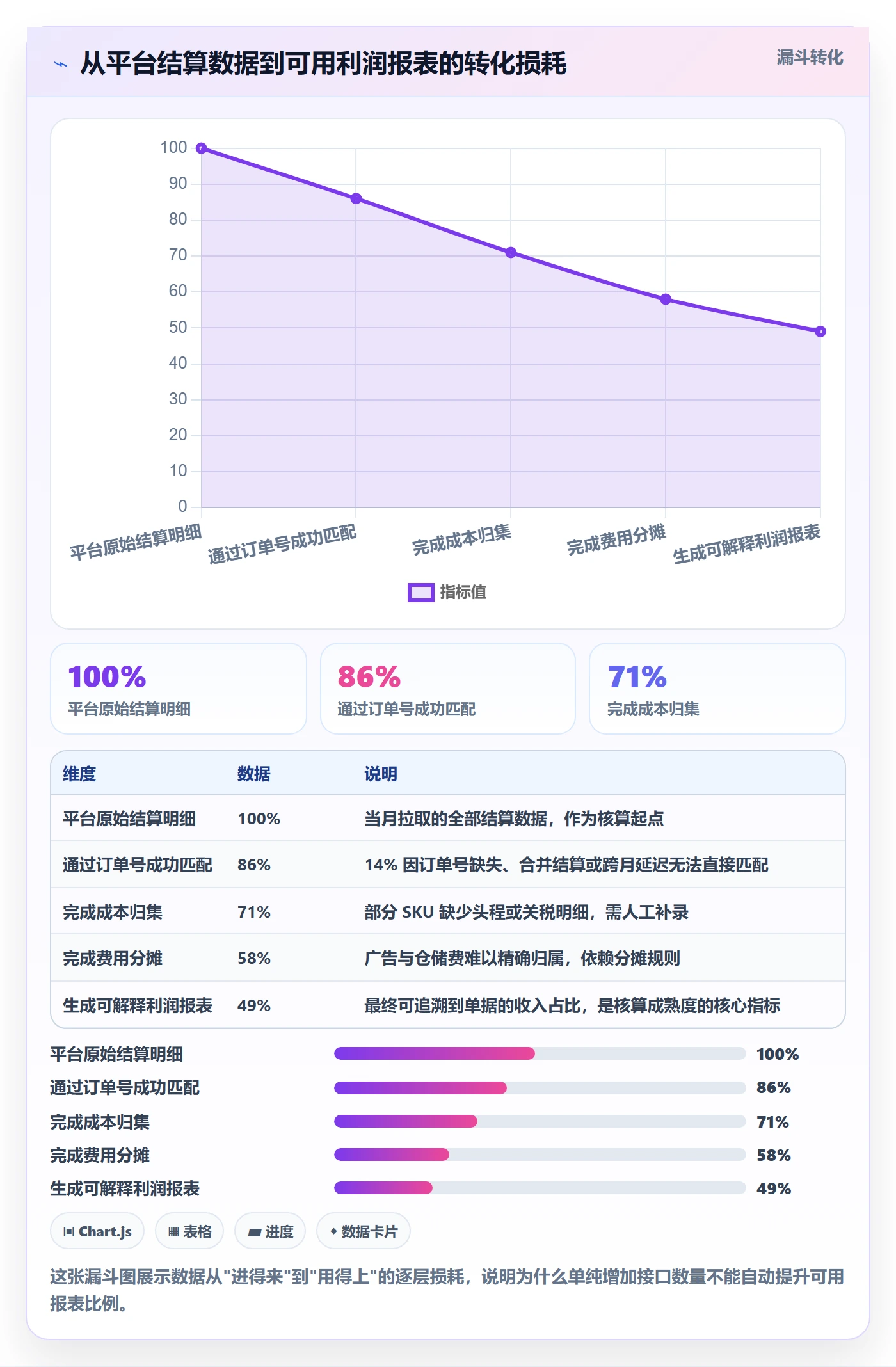 erp跨境电商实用方法：围绕财务核算建立核心功能