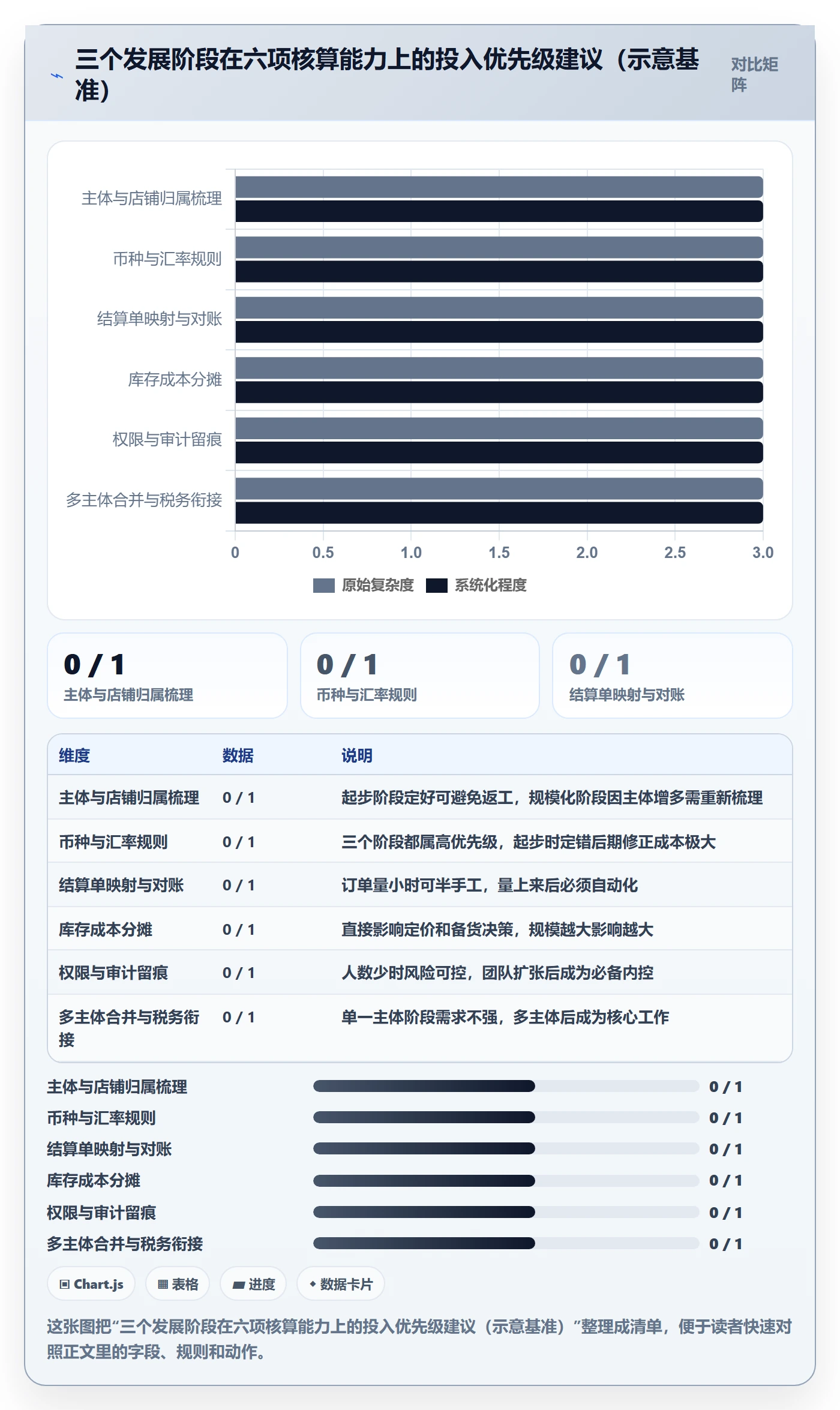 erp跨境电商从0到1：财务核算的本地化运营与操作要点