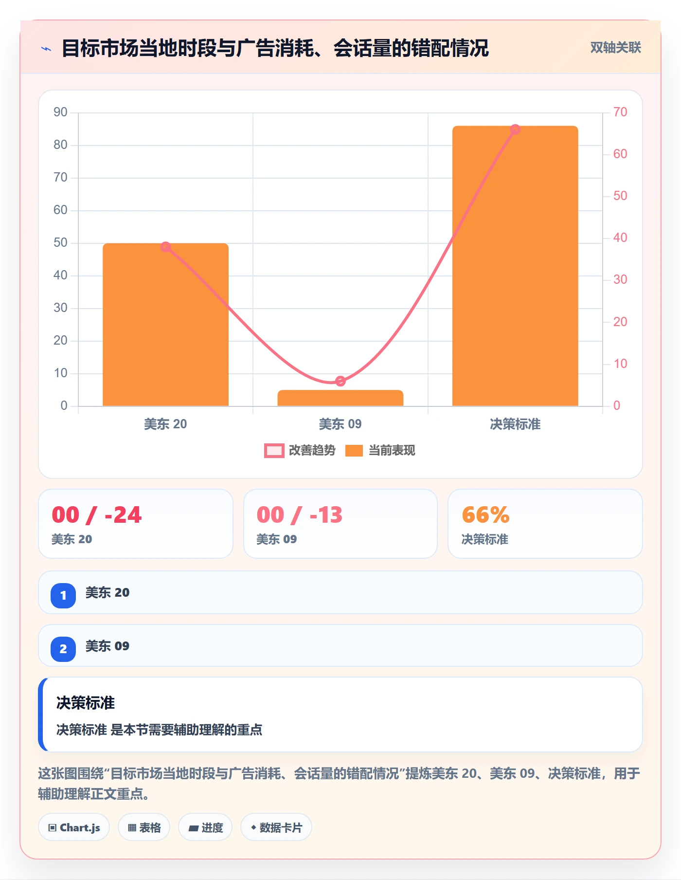 跨境电商运营怎么用？广告投放场景下的客户服务拆解