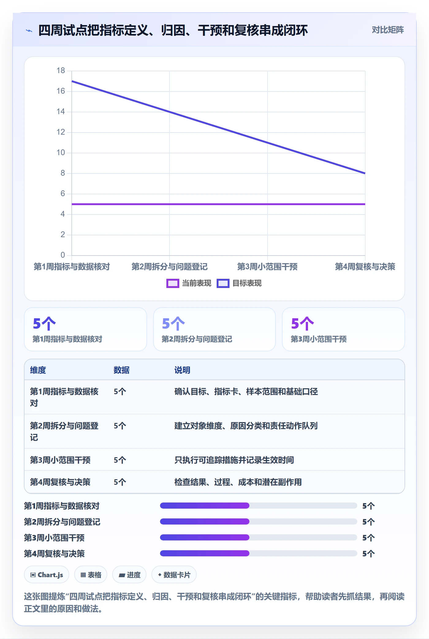 temu实践指南：账号绩效的指标体系怎样更有效