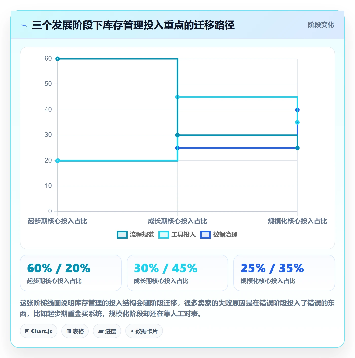 erp跨境电商业务拆解：库存管理为什么影响日常管理