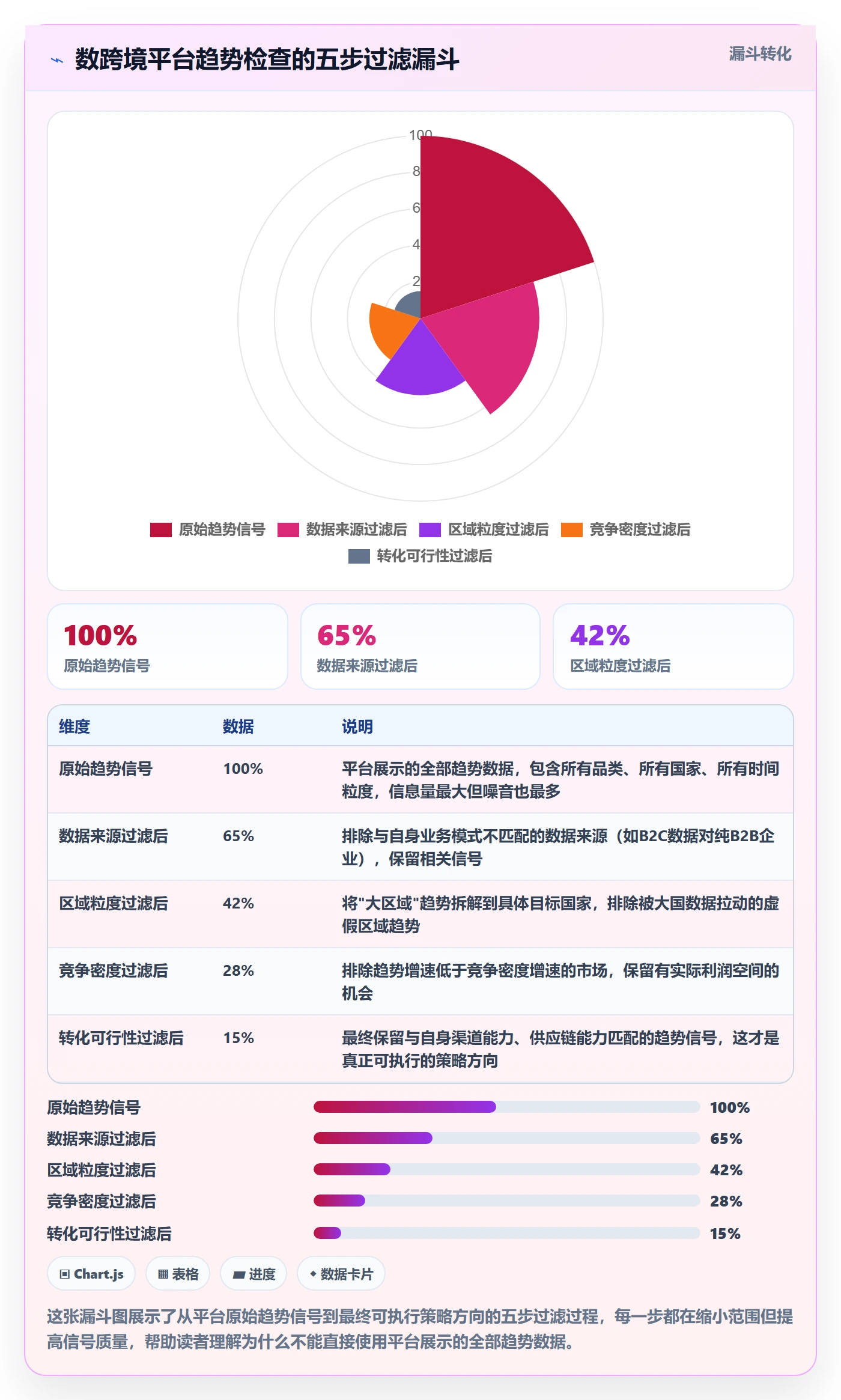 外贸数据分析平台检查方法：通过市场趋势评估增长策略质量