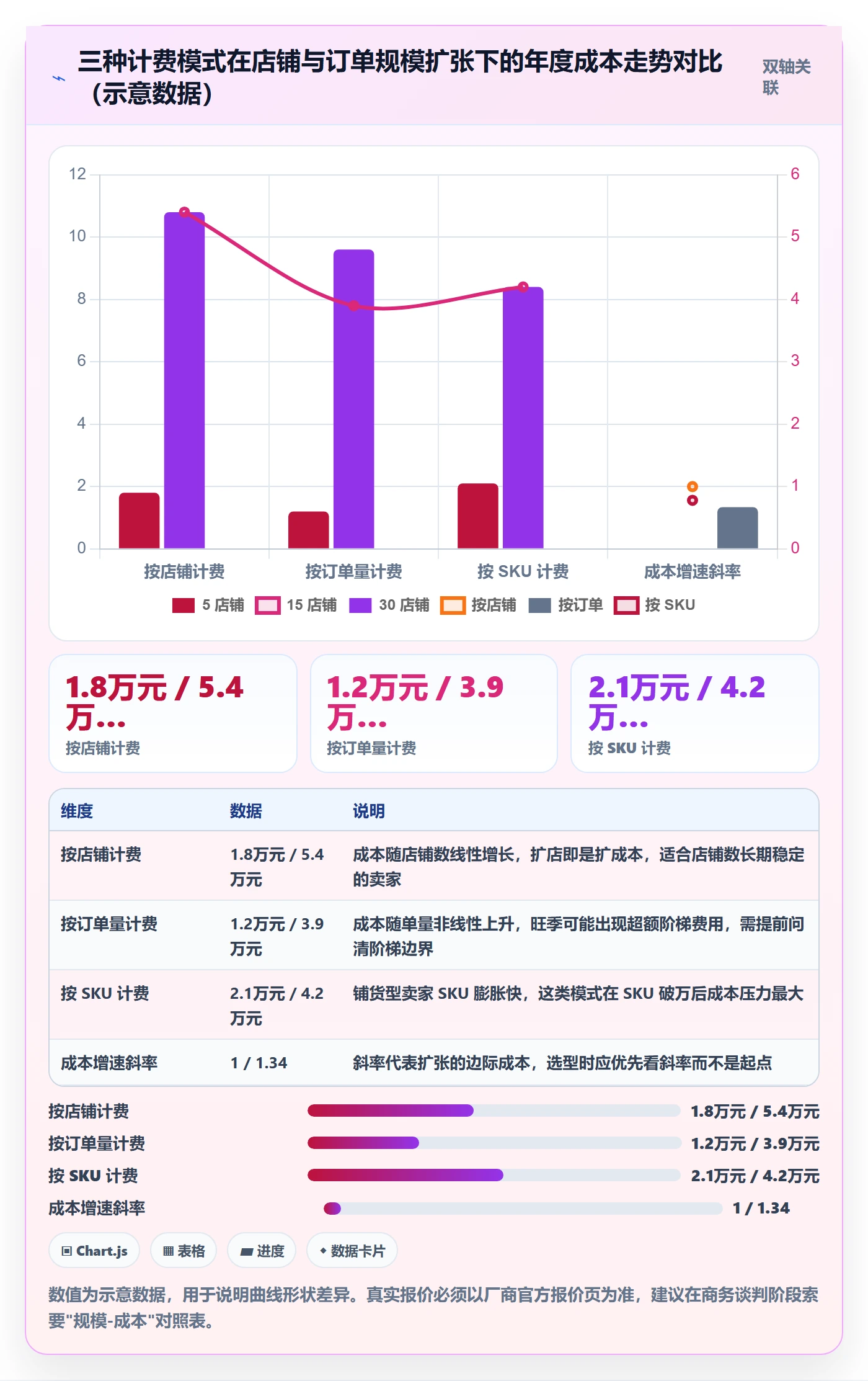 erp跨境电商怎么选?多平台刊登相关的数据复盘判断标准