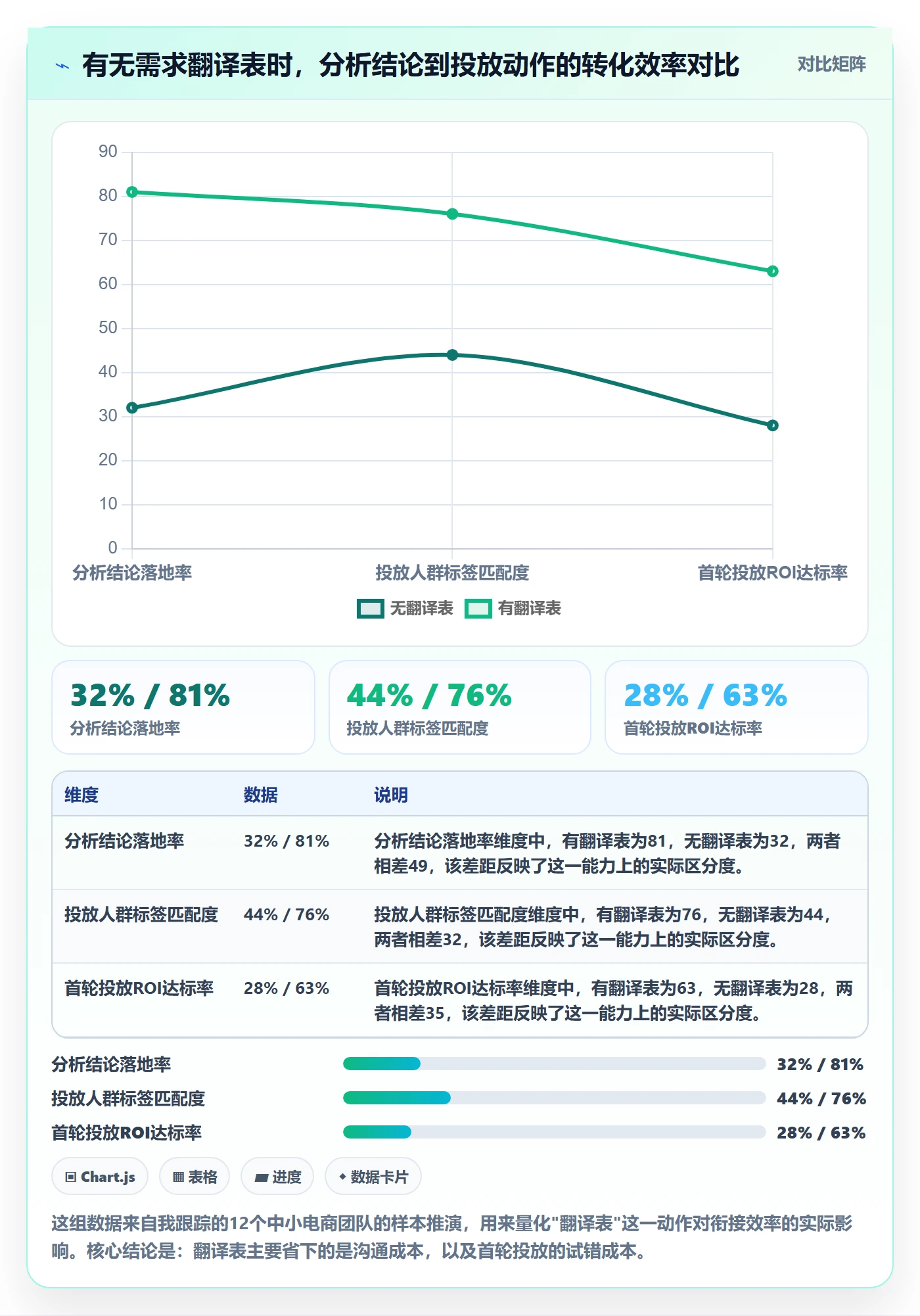 商品分析规划方法：市场需求与广告投放如何衔接