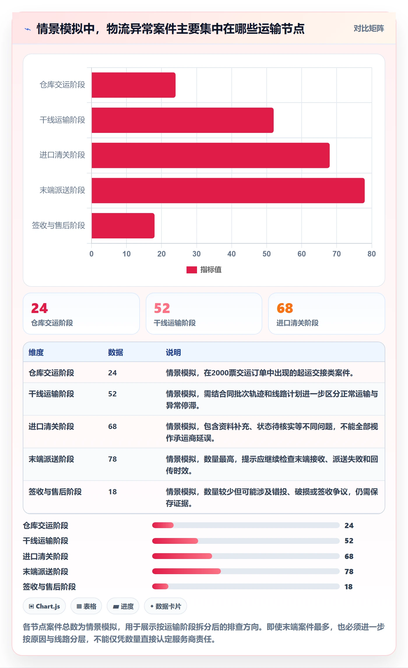 跨境电商管理要点：跨境物流的问题清单如何设计