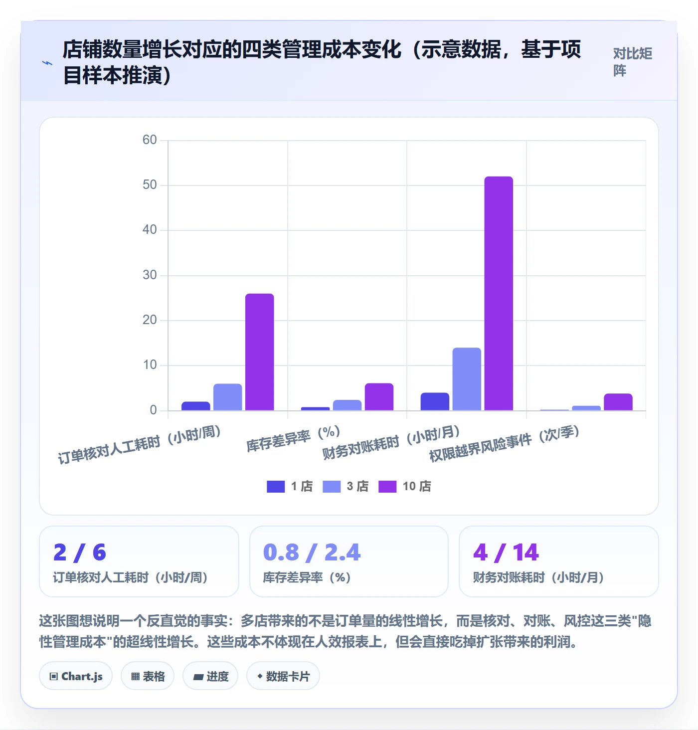 erp跨境电商配置指南：系统实施需要哪些多店经营设置