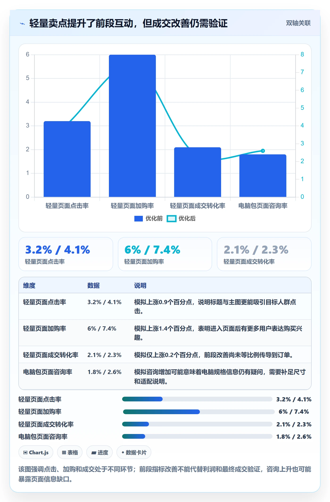 电商数据查询网站实用方法：围绕关键词搜索建立进阶玩法