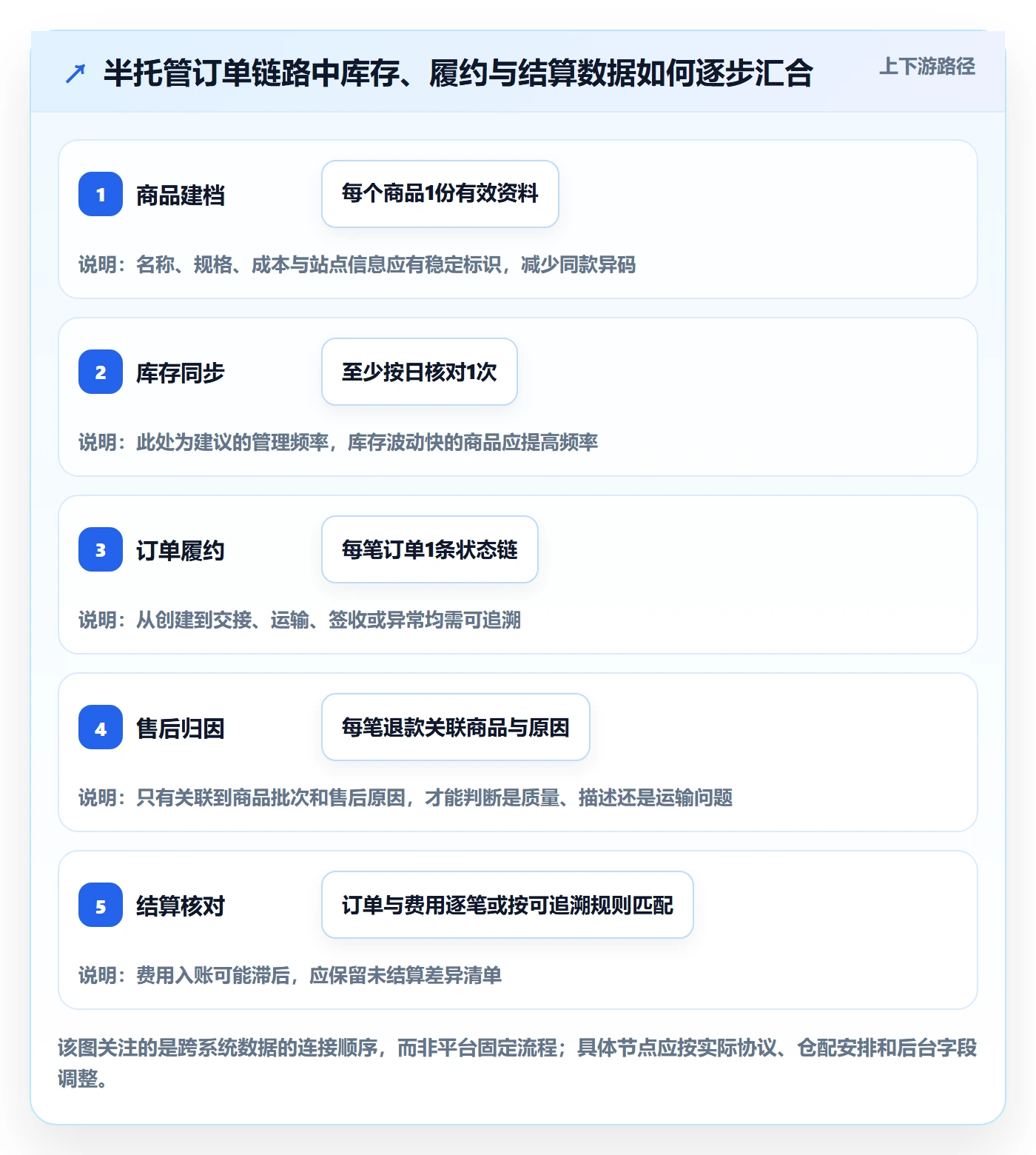 temu怎么落地？从半托管模式讲清指标体系