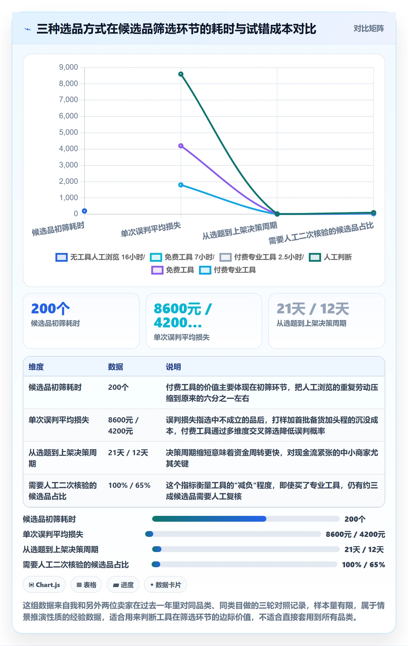 亚马逊软件怎么用？选品工具场景下的中小商家拆解